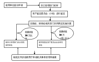 畫(huà)布 110