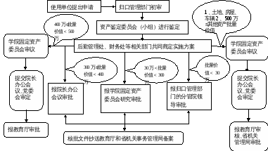 畫(huà)布 2